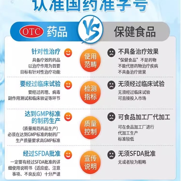 【中国直送】三京グルコン酸カルシウム内服液 10%*10ml*12本×3箱 子供・幼児・妊婦用。 3