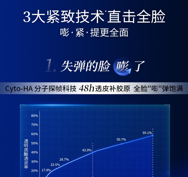 Dr. Ling [Père de l'acide hyaluronique] Nouvelle formule améliorée 2.0 Hyaluronate de sodium Peptide Masque hydratant raffermissant tenseur réparation urgente 5 pièces Recommandé par Douyin