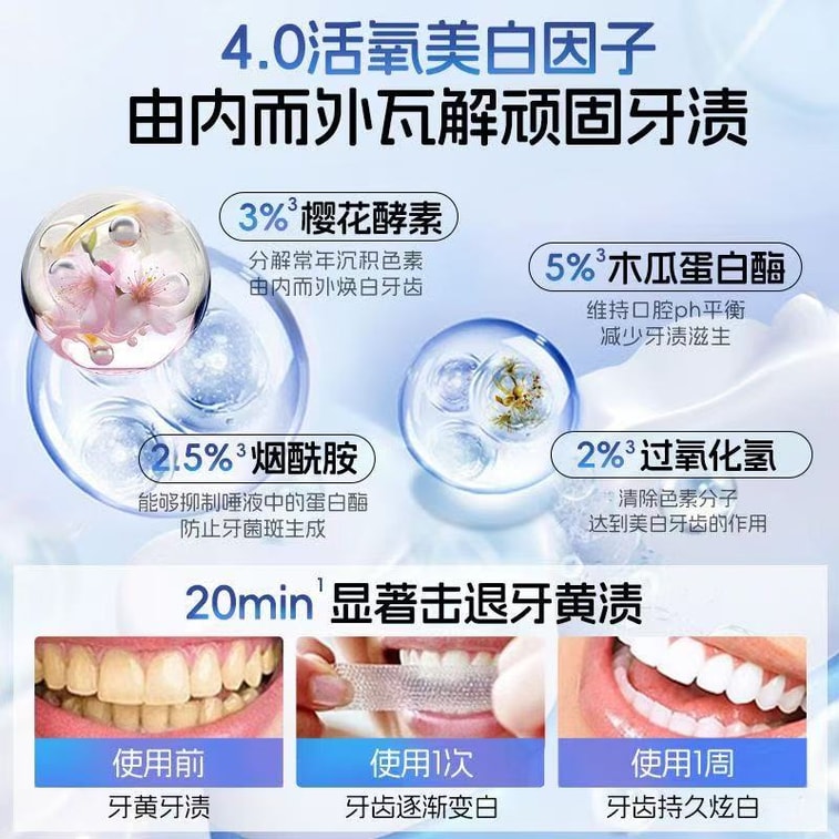 [중국 직배송] 루이 미백 치아 스트립 - 누런 얼룩과 오염 제거, 치아 미백 (7쌍/박스) 6