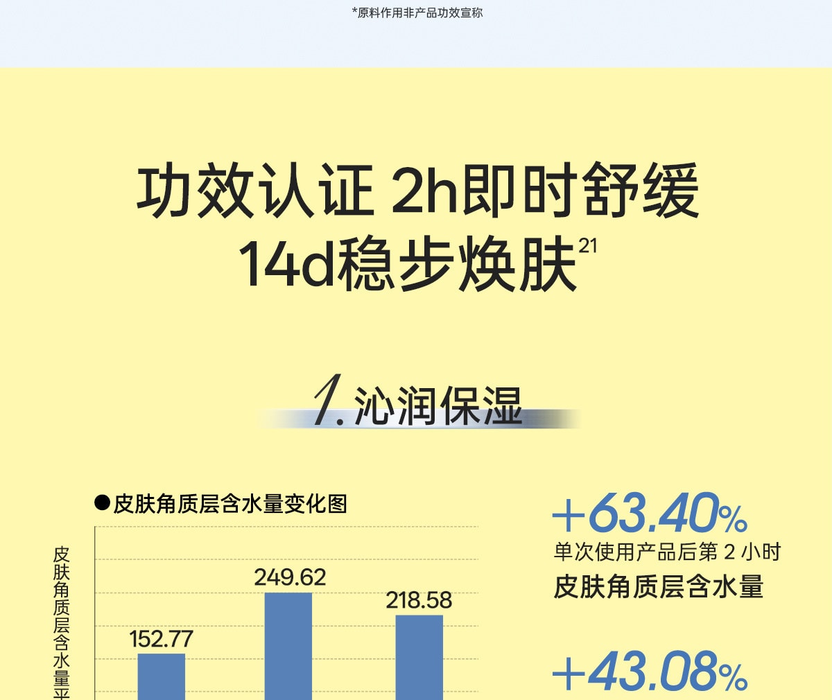 【中國直郵】 柳絲木 【蔡徐坤同款】粉膠囊防曬霜美白高倍戶外穩白溫和修護防曬霜正品美白/戶外運動50g/盒