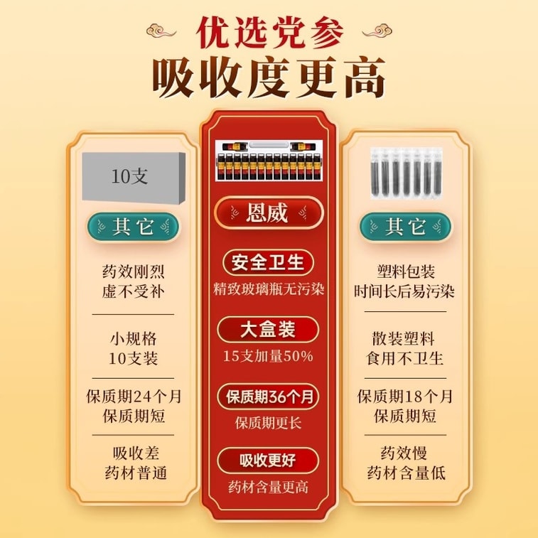 【中国直送】恩威生邇（ヤブツルアズキ）- 陰を養い、水気を生成し、穏やかに気を補います。気陰虚、動悸、息切れ、発汗などに用いられます。10ml×15瓶/箱 3