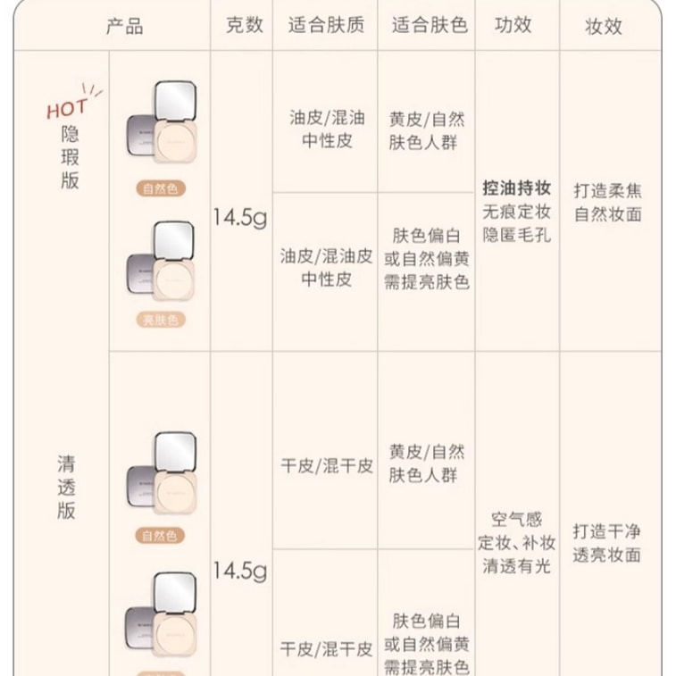 [중국 직배송] 바베라 오일 컨트롤 세팅 파우더 메이크업 제거 불필요 투명하고 밝은 벨벳 매트 세팅 파우더 내추럴 컬러 건성 피부용 14.5g/박스 5