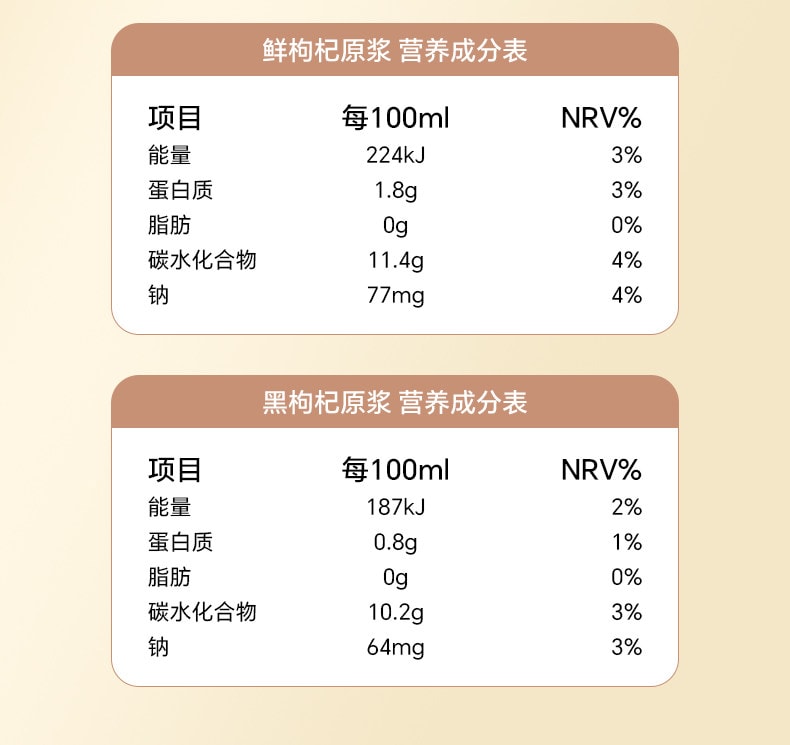 【中国直邮】 宁安堡 宁夏枸杞原浆礼盒 红黑原汁 宁夏鲜榨红枸杞汁 大容量包含整月营养 420ml*1盒(红原浆7袋+黑原浆7袋)