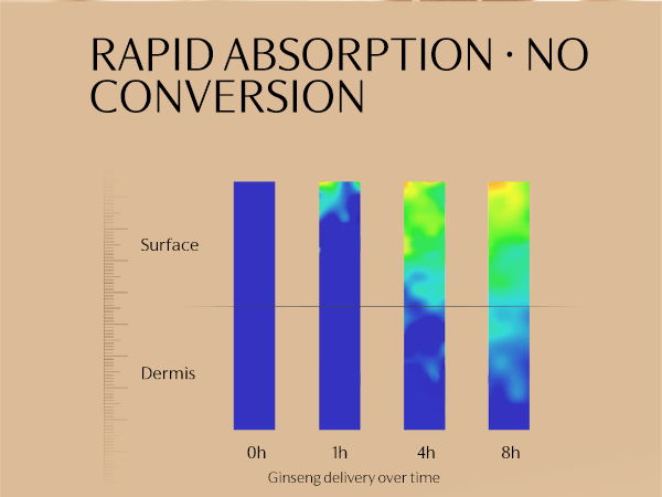 谷雨 山参抗衰系列旅行装 - 15ml 极光精萃水pro + 15ml 山参胶原乳 + 1.5m l山参次抛精华*5支 + 7g 山参面霜*2盒
