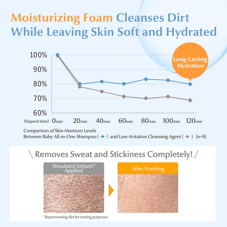 日本 妈妈宝贝 MamaKids婴儿泡沫洁肤液新生儿宝宝专用温和洁面儿童沐浴露460ml 4