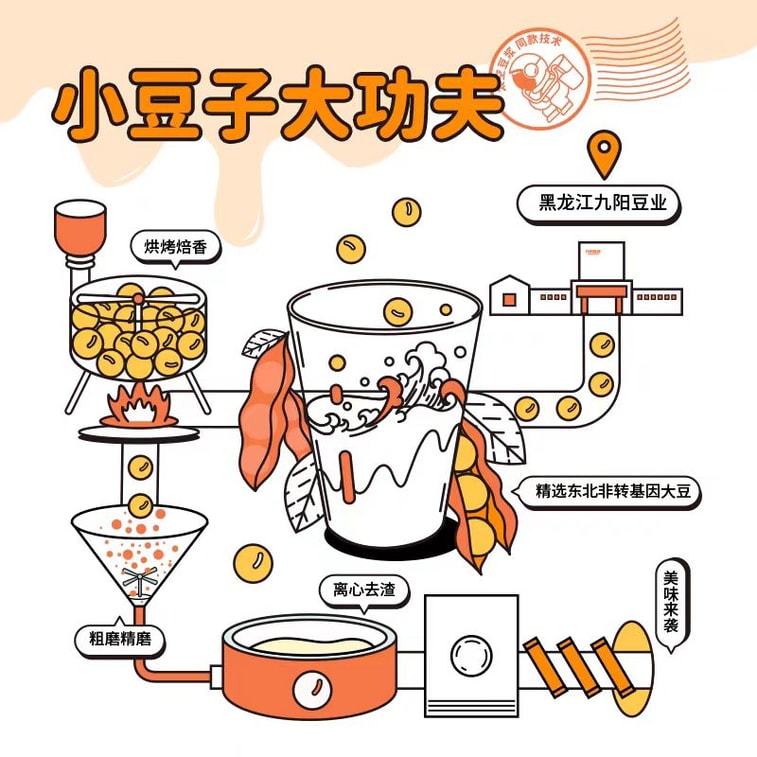 Fiber Green Juice Soy milk Powder 405g*1 bag 3