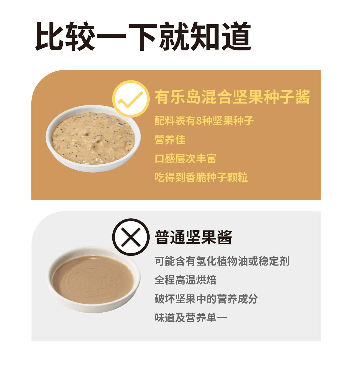 【中國直郵】 有樂島 /研磨混合堅果種子醬 花生扁桃仁榛子葵花籽南瓜籽奇亞籽醬140g*1瓶