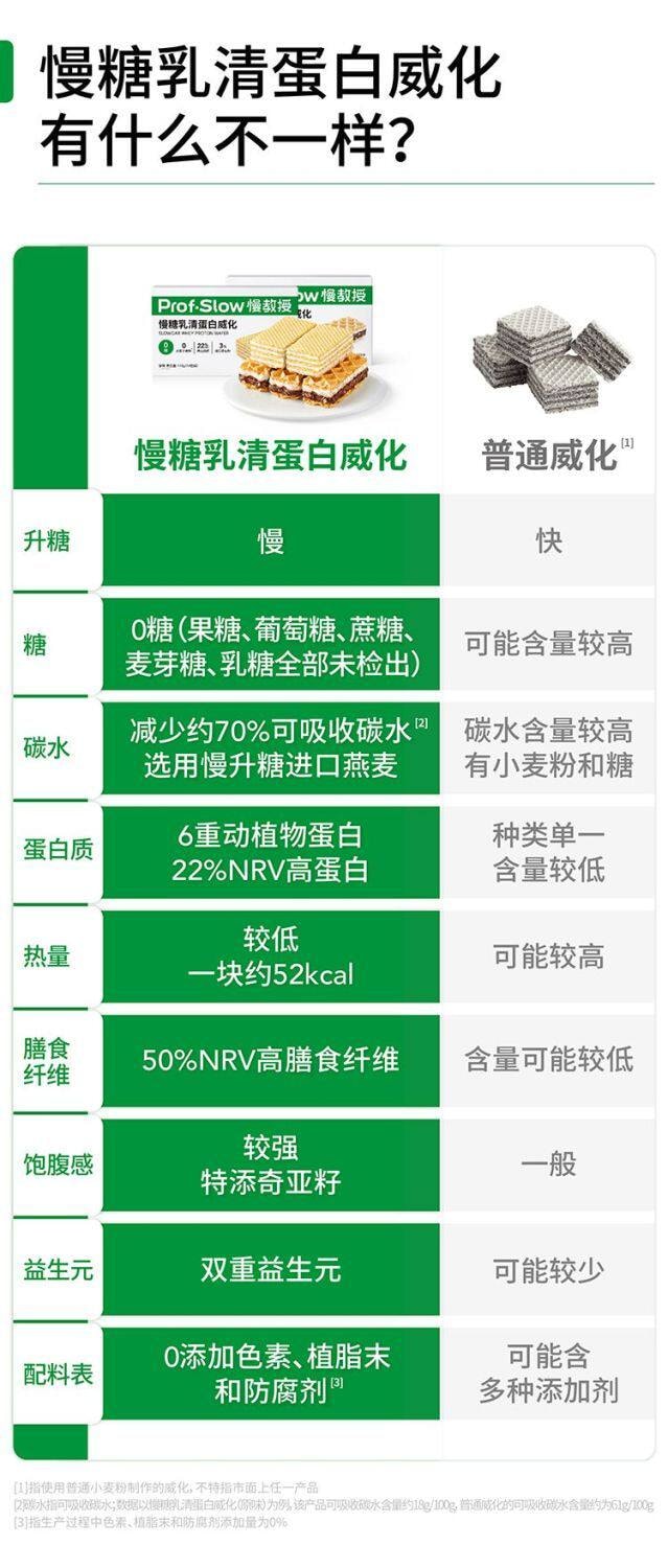 【中国直邮】 慢教授 慢糖乳 清蛋白威化饼干巧克力味140g/盒