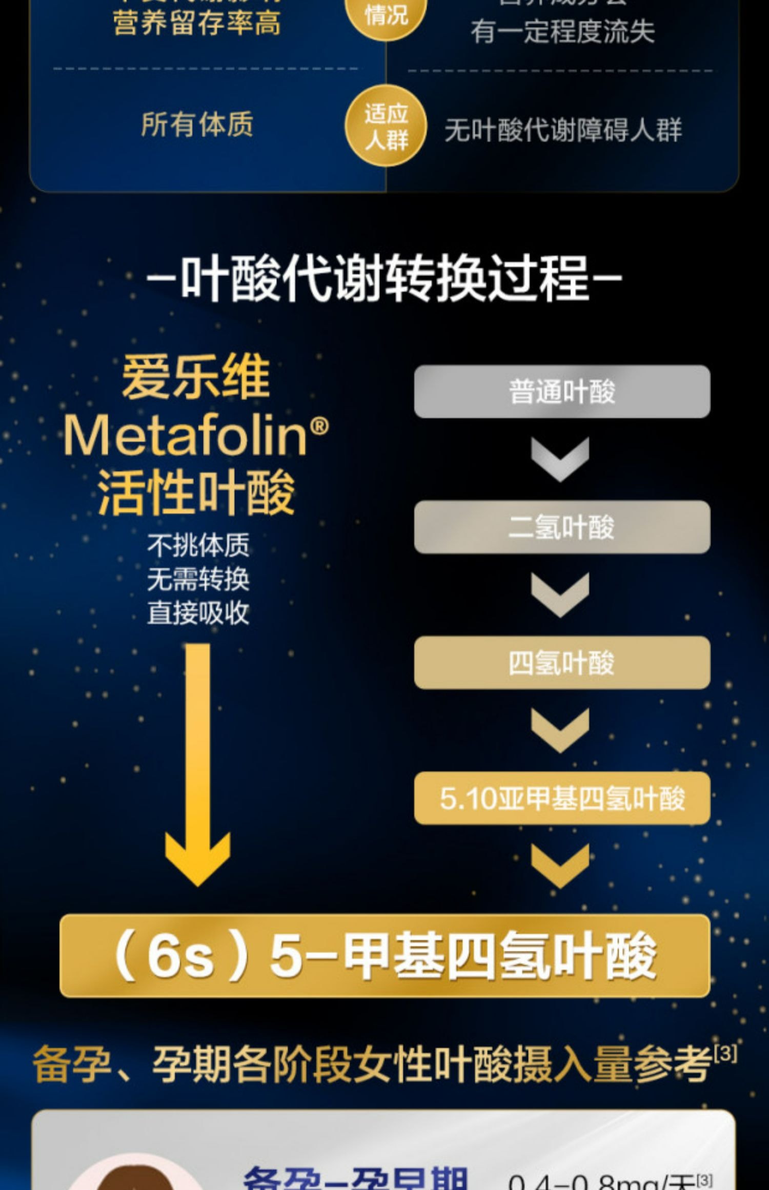 【中国直邮】 澳大利亚 爱乐维 德国1段备孕孕前期活性叶酸维生素90片 备孕-胚胎合适