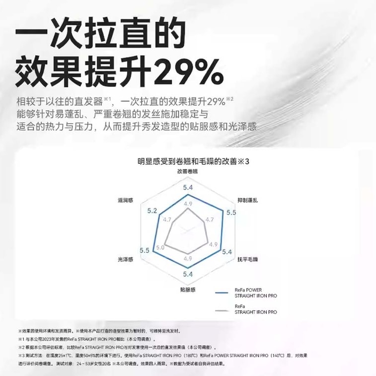 POWER STRAIGHT IRON PRO White 1pc 7