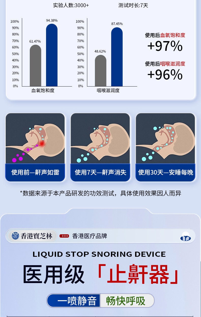  寶芝林 醫用液體止鼾器 防止打呼液體止鼾器20ML3D霧化技術5秒滲透 止鼾貼 睡眠夜間呼吸貼 呼吸不暢 睡眠貼睡覺打呼嚕 呼吸不暢睡眠不好 改善睡眠質量