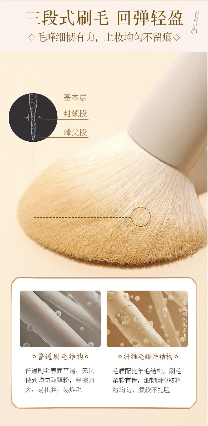 美国 NOVAGLOW 【官方旗舰店】云瓷系列 纤维毛斜角修容刷 纯羊毛半扇型鼻影刷 轮廓刷套装 2支