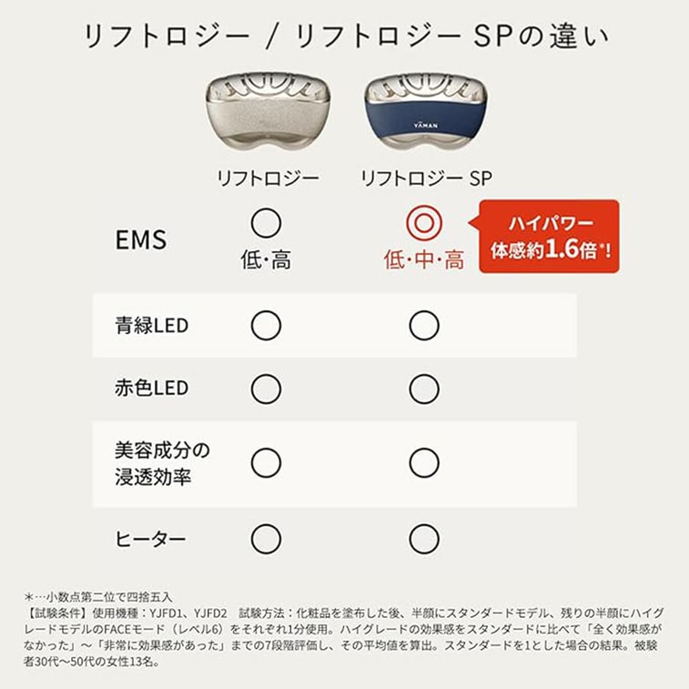 【日本直邮】 日本 雅萌 Liftlogy SP 最新款 提拉紧致 导入温感 修复仪 红绿光 海军蓝+美容仪专用凝胶 1支 4