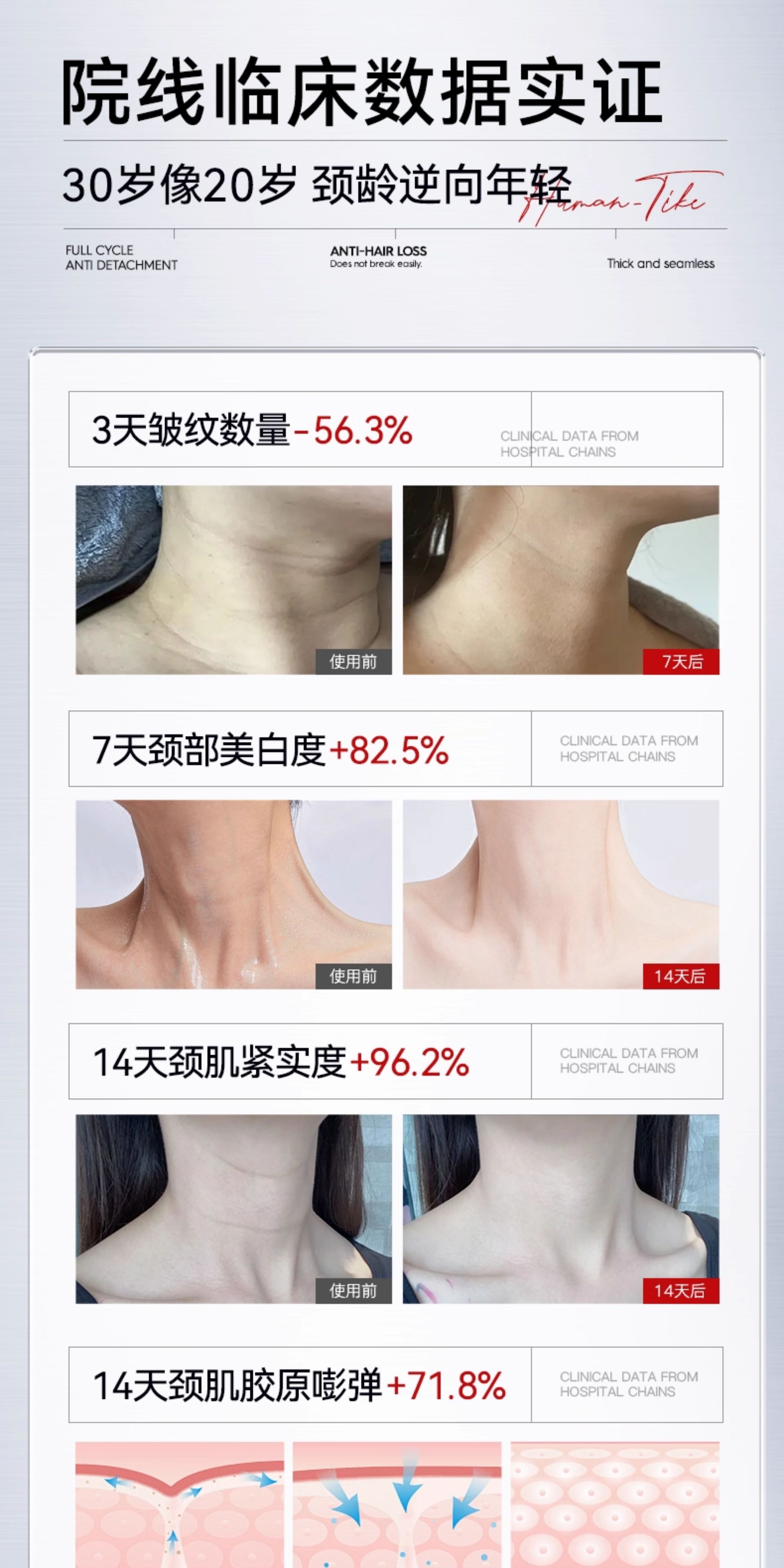 【中国直邮】 新加坡 Kuvive 抗皱淡纹美颈霜 淡化颈纹提拉紧致润泽保湿脖子皱纹白颈神器 100g/支