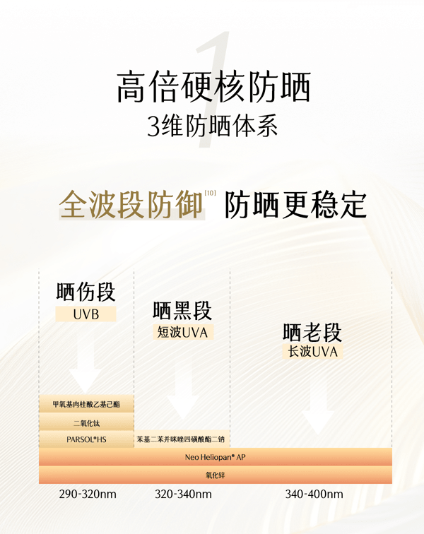 穀雨 白葉子美白防曬乳 SPF50+ PA++++ 【防曬美白雙特證】【防水防汗】【28天顯著美白】【戶外出遊必備】高效防護 30ml