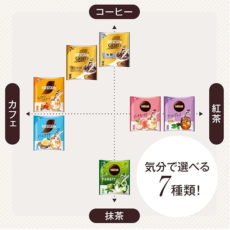 日本 NESTLE 雀巢 濃縮液體膠囊 便攜裝 宇治抹茶拿鐵 7個入 3