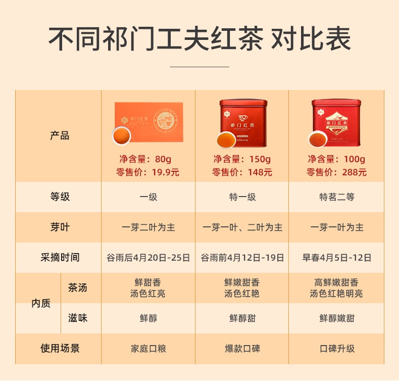 祥源茶【美國現貨秒發】祁門紅茶 正宗原產地 小產區頂級品質 三大高香紅茶之一 醇和甘甜 暖胃消食 100克