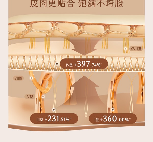 谷雨 【抗皱专研-水乳套组】山参抗衰淡斑水乳套装【美白祛斑特证】【淘宝TOP1淡斑面部护理】【更适合亚裔肤质】(第三代极光精萃水Pro 120ml+第三代山参胶原乳Pro 100ml)