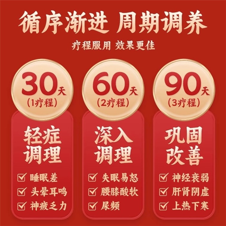 【中国直邮】 方里 方大交通心肾胶囊 补肾益精清心安神肝肾阴虚心悸不宁多梦 36粒/盒 3