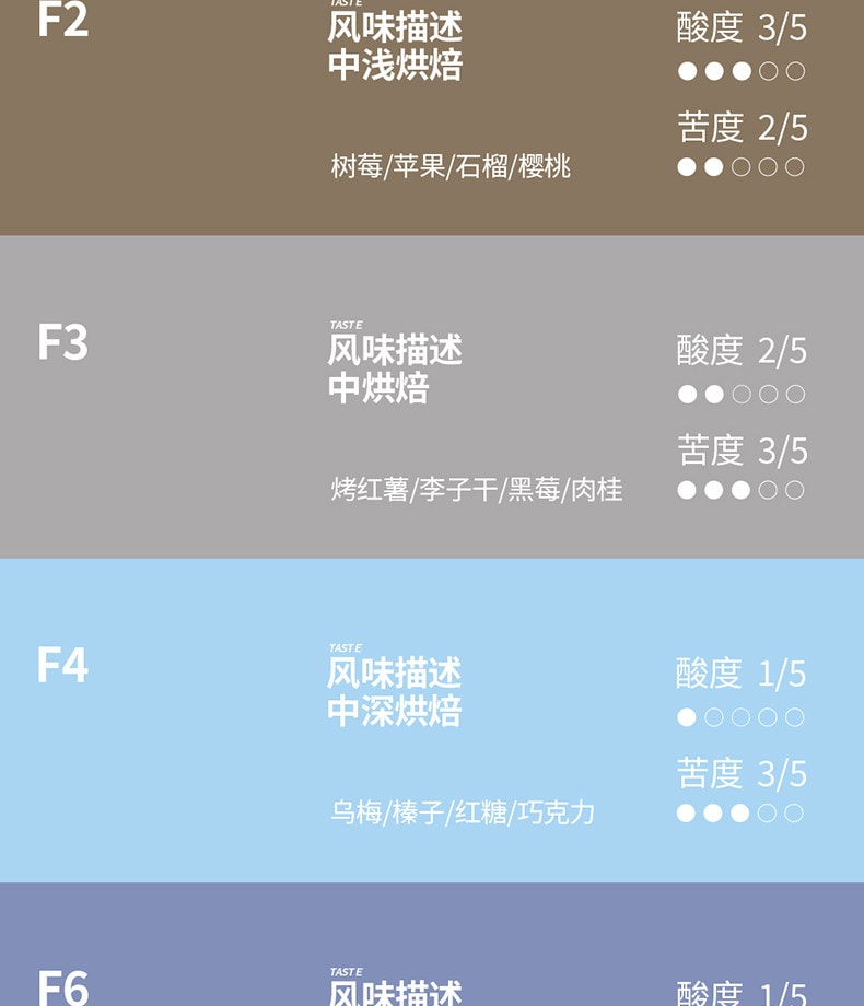 【中国直邮】 F5 超即溶精品速溶咖啡  F2经典中浅烘果酸明亮 0蔗糖 3g*12颗