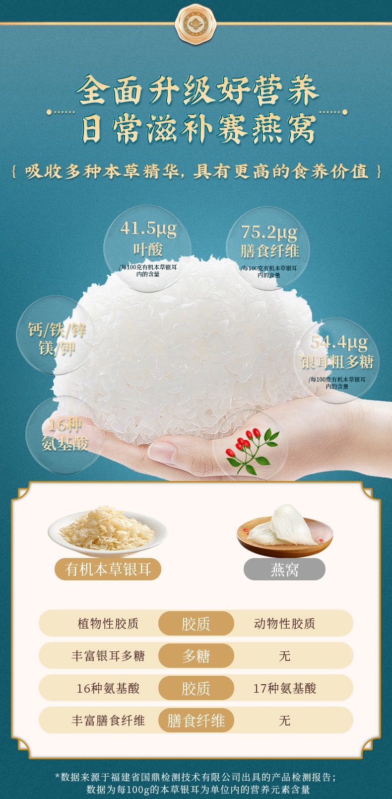 菌妍 有机银耳 免洗古田银耳羹冲泡10分钟快速出胶80g