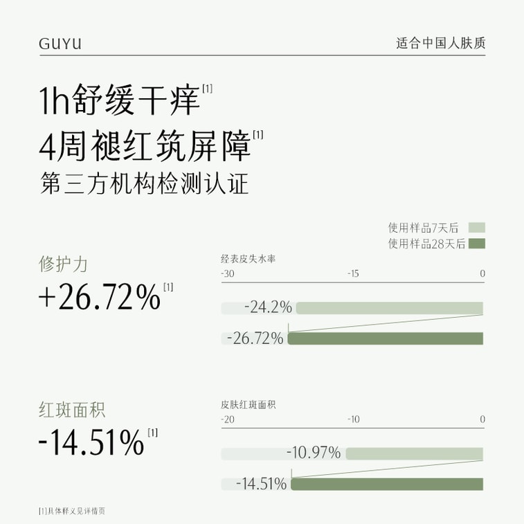 Centella Edelweiss Repairing Hydrating Cream 50g 4