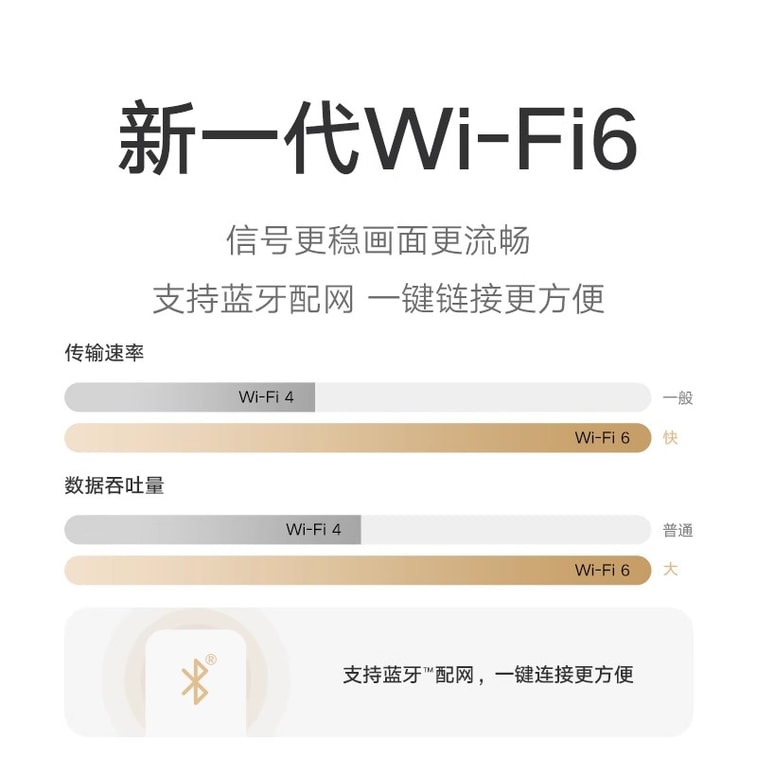 [中国直送] Xiaomi 屋外カメラモニター 360° 死角なし 屋外 携帯電話 ドアウェイカメラ 4C 64GB 1パック 4
