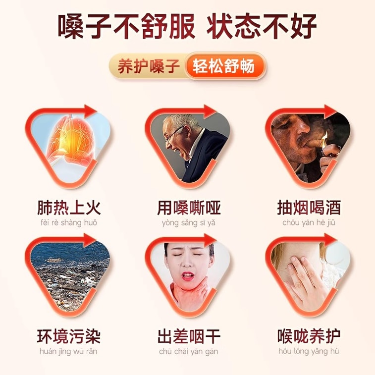 Compound Pianzhaihuang Lozenges for Chronic Pharyngitis and Sore Throat 24 tablets per box 3
