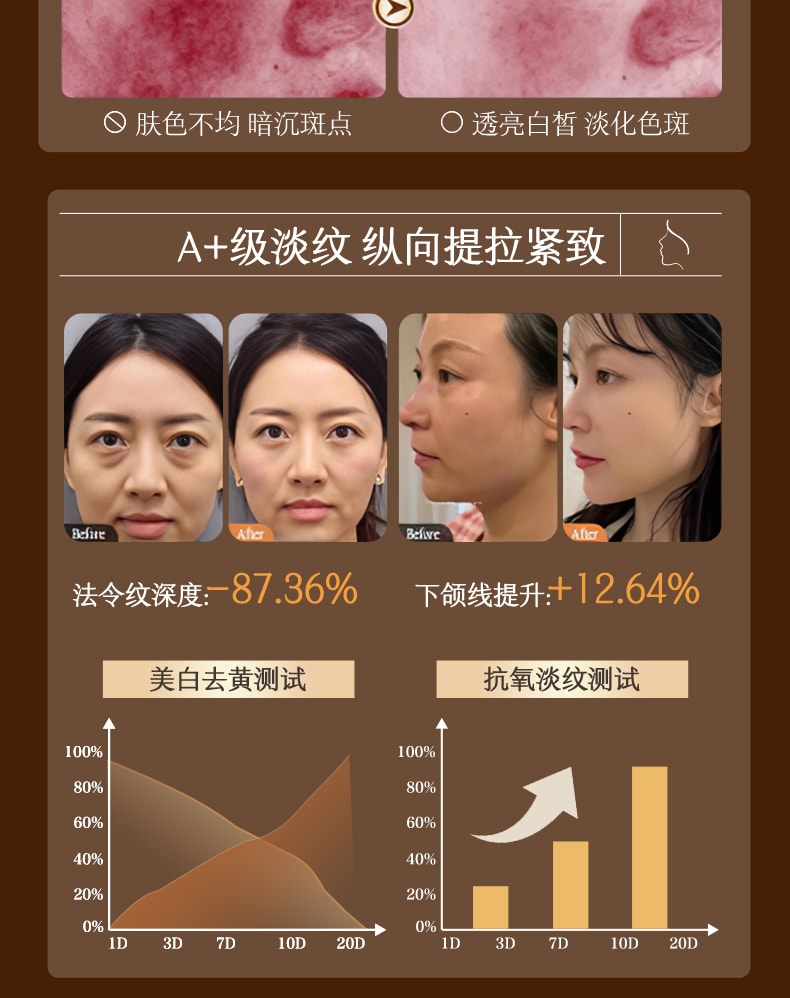 【中国直邮】 贵州百灵 VC黄芪霜 紧致抗皱嫩肤面霜去黄提亮保湿正品 50g/瓶