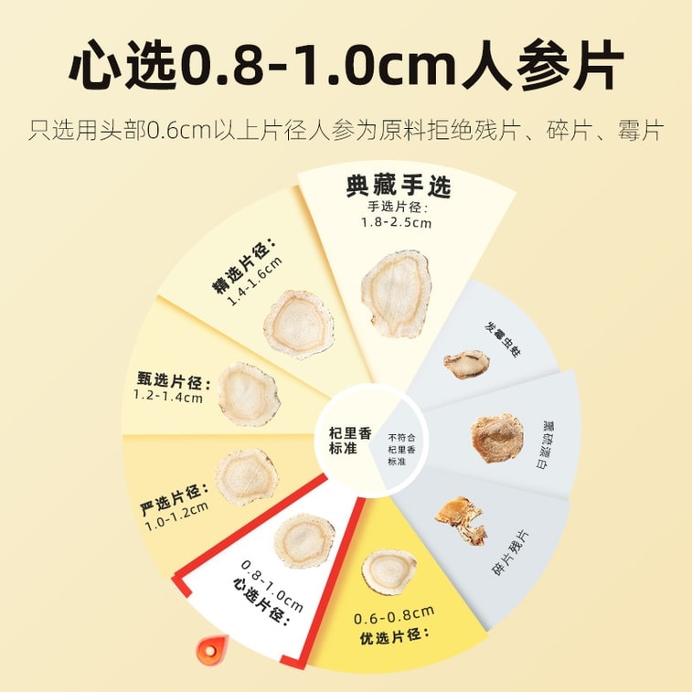 杞里香 長白山人參片(0.8-1.0) 50克 溫補提神 可含服 可泡茶燉湯