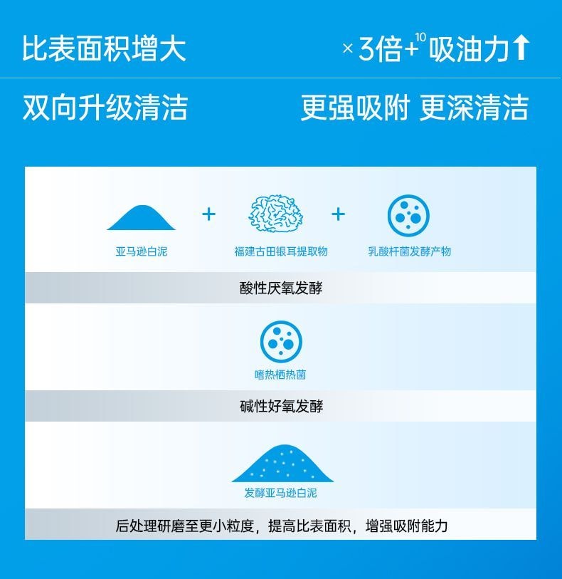 【中国直邮】 奕沃 第三代清润净肤多效清洁泥膜80g【5分钟快净高效清洁3.0】 独家发酵亚马逊白泥粒径仅1/30 复配竹炭粉双酶精萃一净到底 5重维度净控焕舒润 黑头油脂毛孔粗糙救星【居家常备涂抹面膜油皮混油必备】