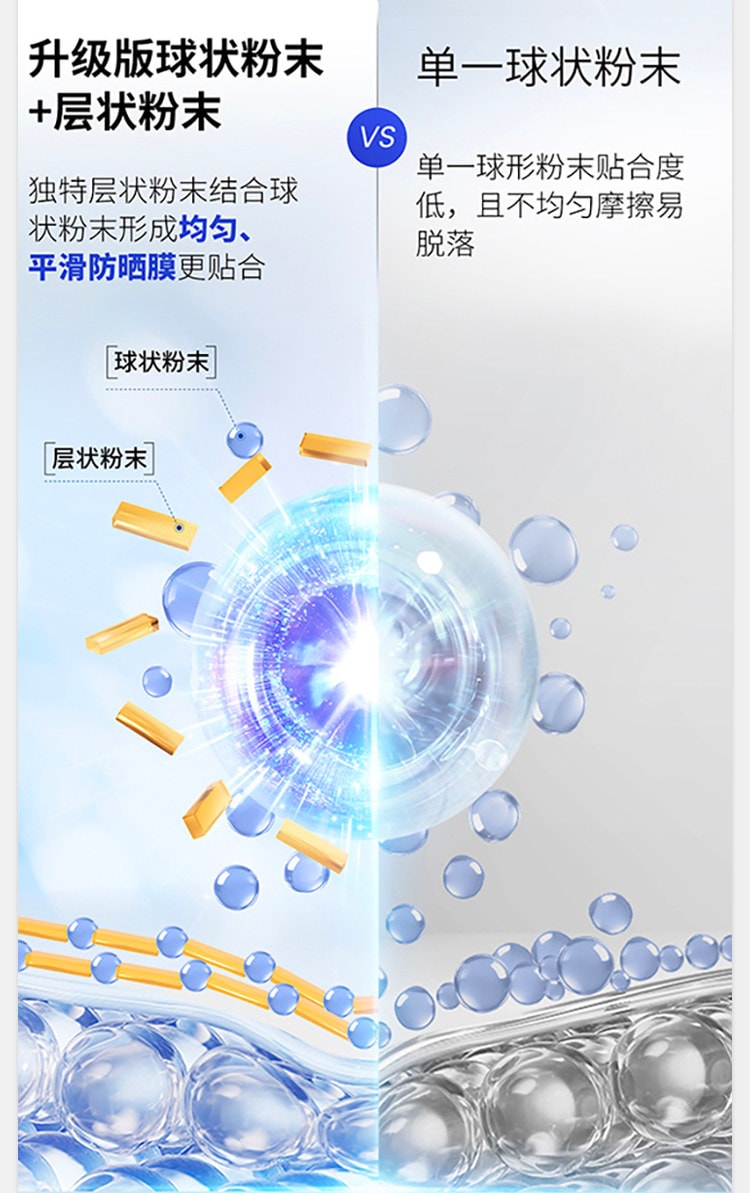韩国 AHC 【抗4大光源老化,无惧暴晒】【敏感肌可用防水防汗】高倍防晒霜SPF50+ PA++++, 全新升级2.0 清爽不油腻 45ml 1支