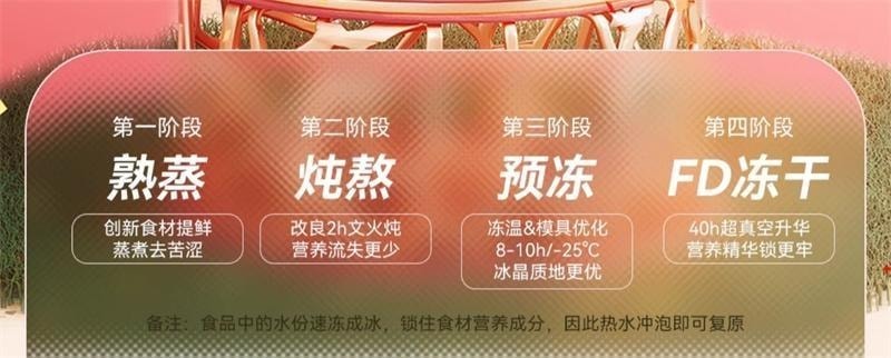 【中国直邮】 泡小燕 五白冻干燕窝银耳饮 羹山药百合莲子免煮养生冲泡即食燕窝饮 15g*6包/盒
