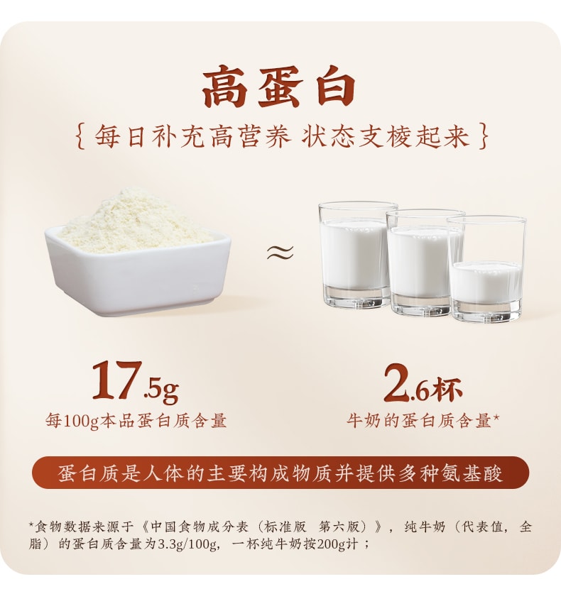 九阳豆浆 【燕窝银耳食养豆浆粉】高蛋白营养早餐真燕窝好银耳【高端滋补养颜】20g*5条