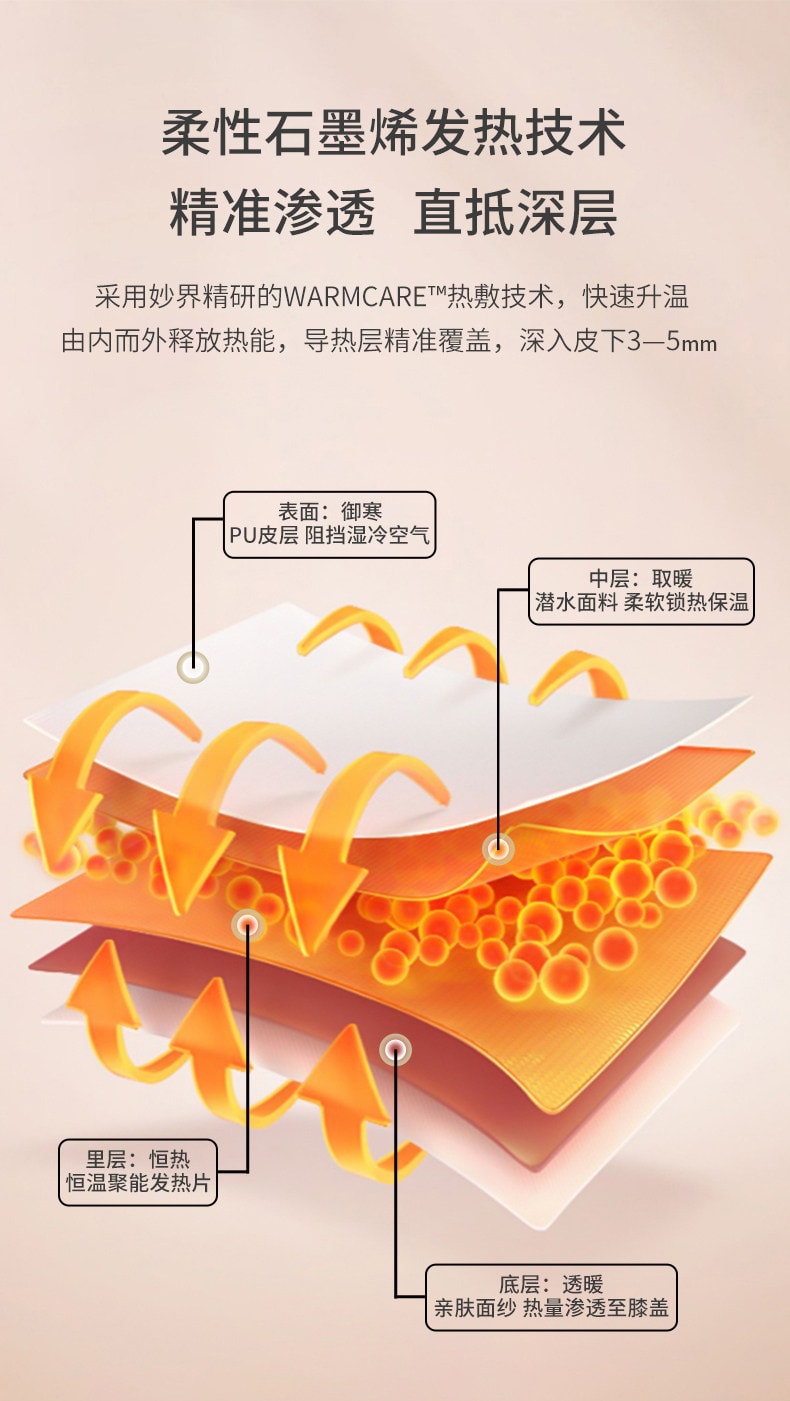 【中国直邮】 妙界 N3暖宫护腰带热敷按摩保暖艾草加热充电腰围腰托多功能暖腰带  粉白色一个装