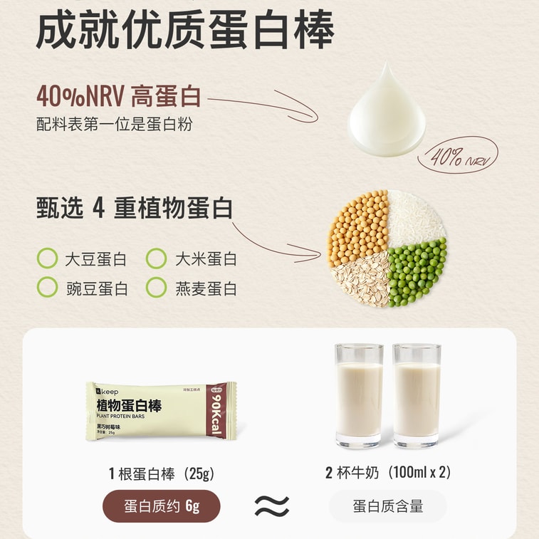 【中国直送】Keep プラントプロテインバー、ダークチョコレートラズベリー味、150g×1箱 8