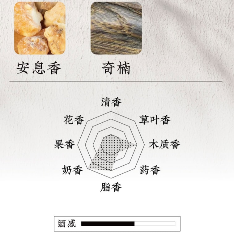 Chinese Liquor Series Incense: Sweet Glutinous Rice  - 10g (~40 Sticks) 6