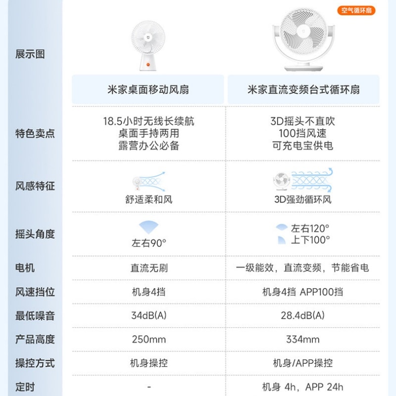 【中國直郵】 小米 官方旗艦店米家桌上型手機風扇小型家用辦公室搖頭宿舍電風扇 白色 1個