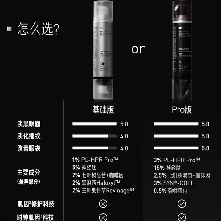 [중국 직송] 비성지얀 데이 앤 나이트 더블엔디드 아이크림 프로 2.0 주름 개선, 잔주름, 다크서클, 눈가 주름, 보습, 카페인 함유, 20ml/병 4