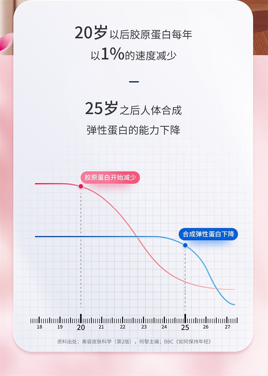 【中国直邮】 泡小燕 燕窝胶原蛋白肽饮即食双胶原鲜炖鲜泡燕窝营养 15g*6袋