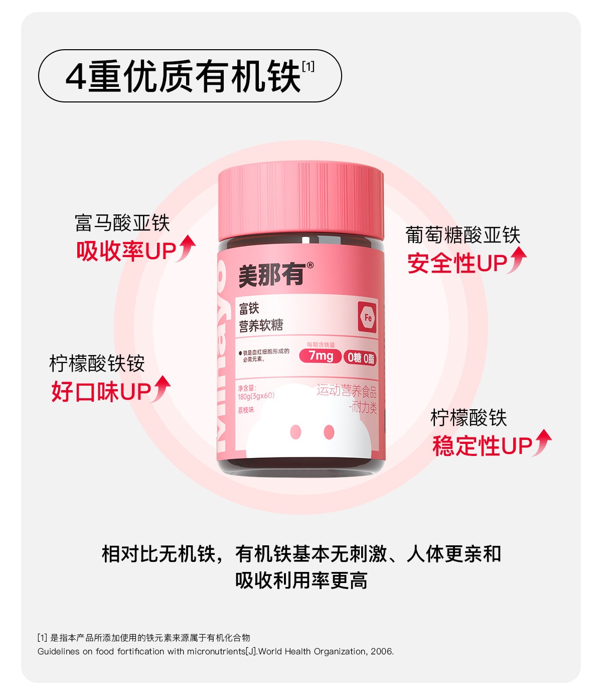 【中国直邮】 美国 美那有 富铁软糖 高阶元气铁含铁软糖青少年女性气血孕妇补充 60颗/瓶