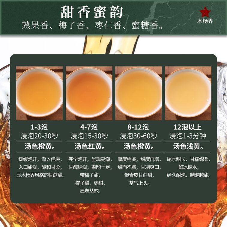 ジュニアシスターのお茶レビュー：野花磚茶、マグノリアデュー、2019年産安華黒茶 – 甘く優しく、すっきりとした味わい。フルーティーでハニーな香り。「トンボ茶畑」産の、すっきりとした上質なお茶です（100g） 9