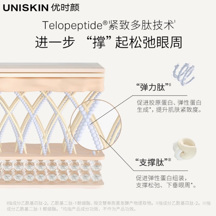 【香港直郵】 優時顏 【珠光限定】優時顏微笑眼霜18g (贈6g×3) 六肽PRO淡紋3D提亮 熬夜黑眼圈救星李佳琦推薦 5