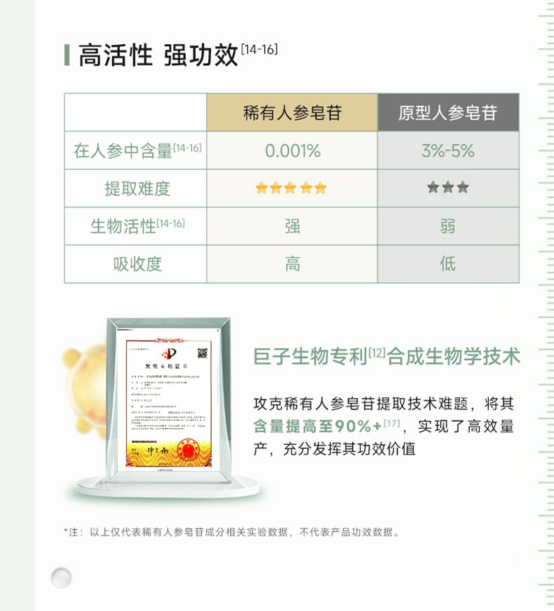 可複美 秩序潔顏蜜 稀有人參皂苷致研淨痘舒緩 油敏皮零壓潔面洗面乳 150ml 控油舒緩泛紅 深潤保濕 祛痘