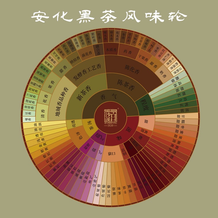 白沙溪 安化黑茶荒野茶品鉴合集 ⼤荒之美 皇家溪安化黑茶山头茶茶叶 8款组合装 70克(7克x10包) 6