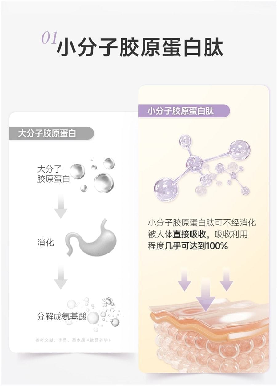 【中國直郵】 五個女博士 膠原蛋白勝肽液態飲 小分子勝肽口服液蛋白飲 50mL*10瓶/盒*2盒(明星代言-李若彤)