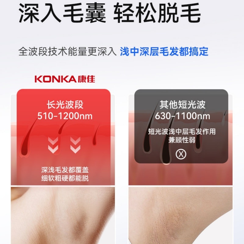 【中国直邮】 康佳 冰点医用蓝宝石脱毛仪家用唇毛腋下私处全身可用  一件装