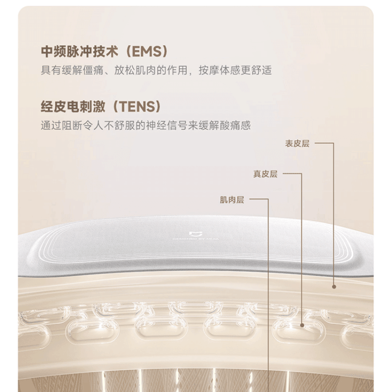 【中國直郵】 小米 米家智慧腰部按摩儀EMS版中頻脈衝舒緩緩痛恆溫熱敷透氣親膚 一個裝 白