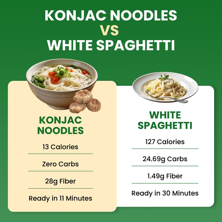 Healthy Dried Konjac Noodles - natural low-calorie gluten-free zero sugar and high-fiber substitute for noodles 170g 6