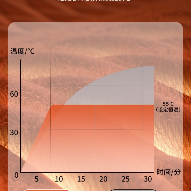 【中国直邮】 妙界 暖宫护腰带 热敷按摩款 艾草加热 一个装